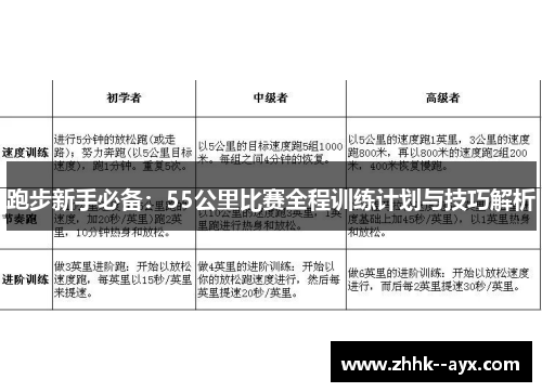 跑步新手必备：55公里比赛全程训练计划与技巧解析