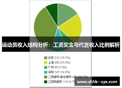 运动员收入结构分析:工资奖金与代言收入比例解析 运动员收入结构分析:工资奖金与代言收入比例解析