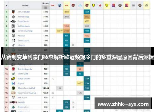 从赛制变革到豪门疲态解析欧冠频现冷门的多重深层原因背后逻辑