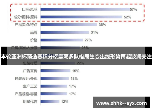 本轮亚洲杯预选赛积分榜震荡多队格局生变出线形势再起波澜关注