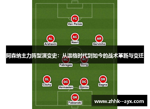 阿森纳主力阵型演变史：从温格时代到如今的战术革新与变迁