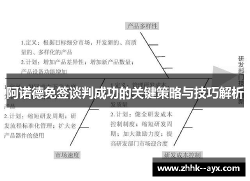 阿诺德免签谈判成功的关键策略与技巧解析