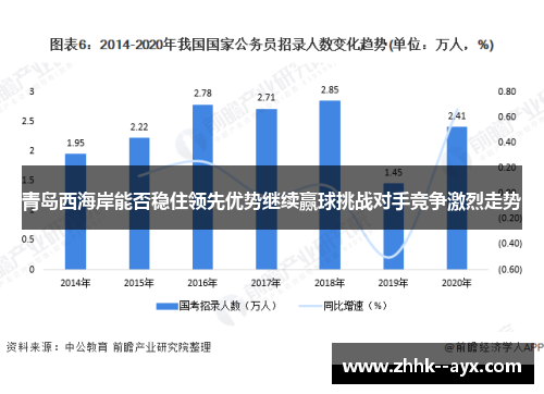 青岛西海岸能否稳住领先优势继续赢球挑战对手竞争激烈走势