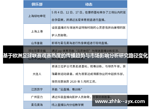 基于欧洲足球联赛观赛热度的传播趋势与市场影响分析研究路径变化